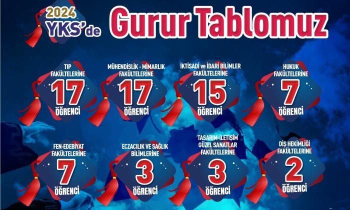 SANKO OKULLARI’NIN YKS BAŞARISI