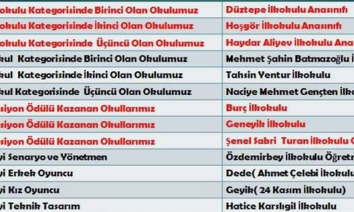 "Sahne Çocukların" projesinin sonuçları açıklandı