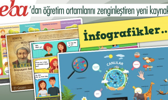 EBA’da 300 infografik, öğretmen ve öğrencilerin hizmetinde