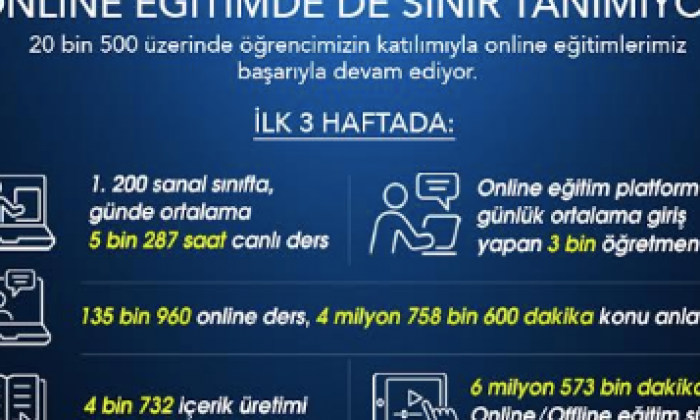 Bilfen “evdeki öğretmen” ile online eğitimde de sınır tanımıyor