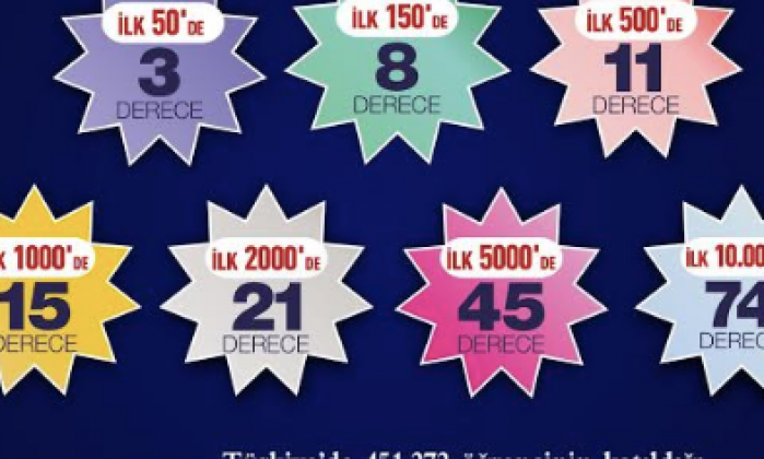 Milli Savunma Üniversitesi sınavına Sanko Okulları damga vurdu