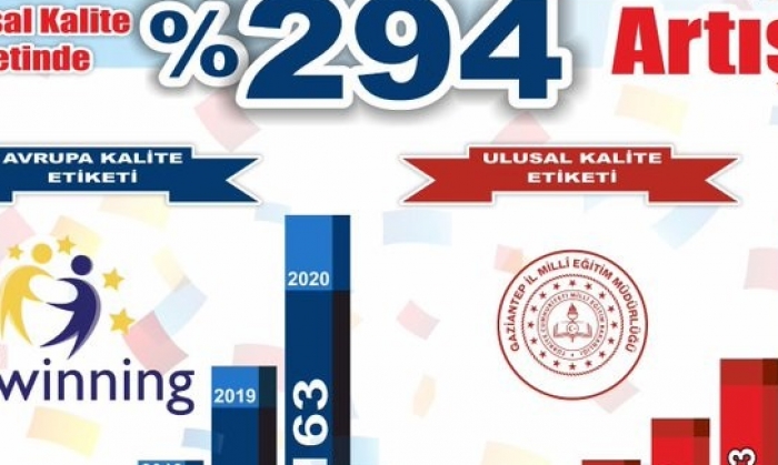 529 ile Gaziantep farkı