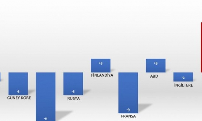 Kızlar altüst etti!