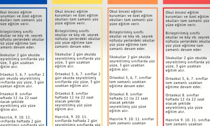 YENİ - Okullar Açılıyor / İşte ayrıntılar…