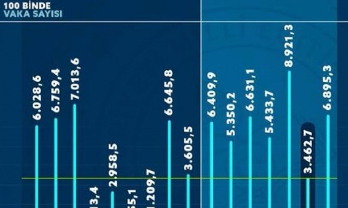 Nerelerde okullar açık?