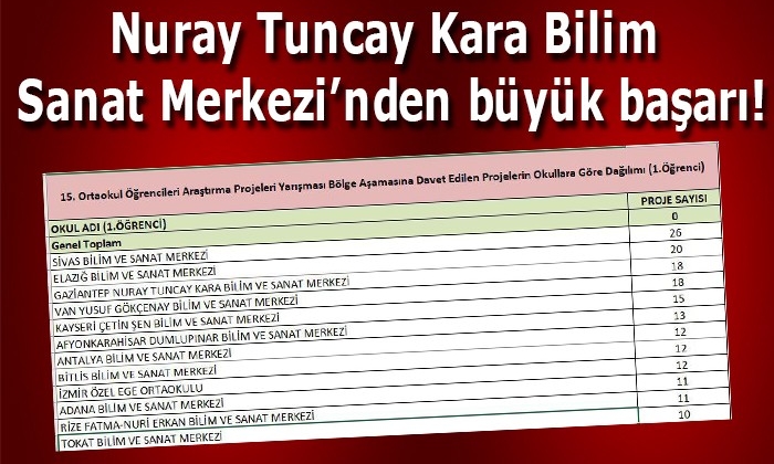 Nuray Tuncay Kara Bilim Sanat Merkezi’nden büyük başarı!