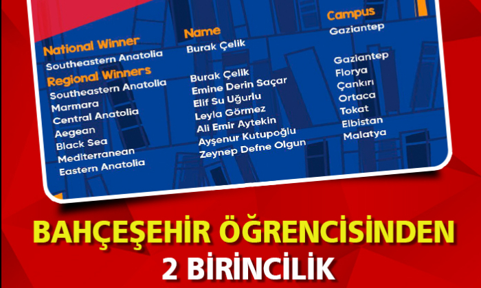 BAHÇEŞEHİR ÖĞRENCİSİNDEN 2 BİRİNCİLİK