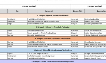 MEB'ten Gaziantep Milli Eğitim Müdürlüğüne ödül