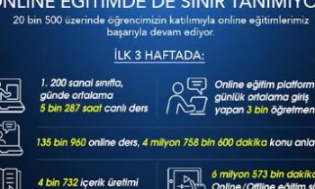 Bilfen “evdeki öğretmen” ile online eğitimde de sınır tanımıyor