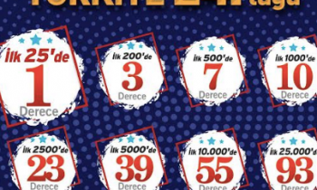 SANKO Okulları öğrencisi YKS’de Türkiye 24’üncüsü oldu