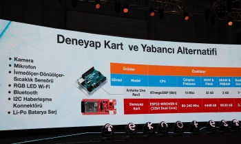 Öğrencilere 10 bin kart