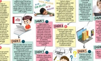 Sendikadan ‘acil çözüm’ talebi