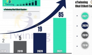 Gaziantep’te 85 başarısı