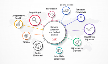 Yeni uygulamalar hayata geçiriyor!