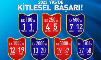 SANKO OKULLARI’NIN YKS BAŞARISI